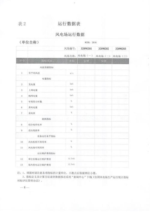 关于印发2017年全国风力发电技术协作网工作安排的通知